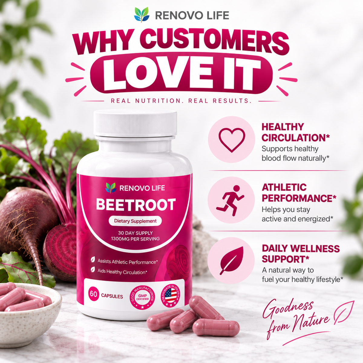 Renovo Beetroot Capsules