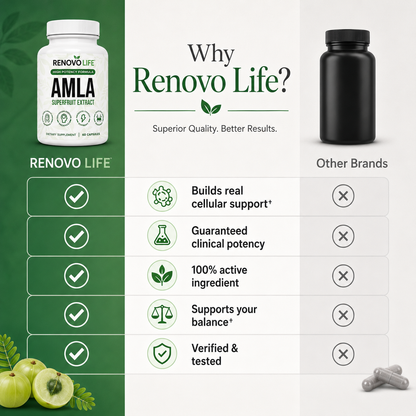 Amla Superfruit Capsules